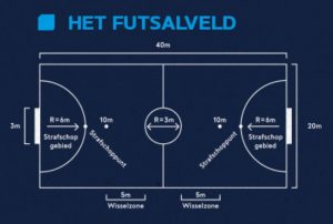 Hoe Groot Is Een Zaalvoetbal Of Futsal Veld